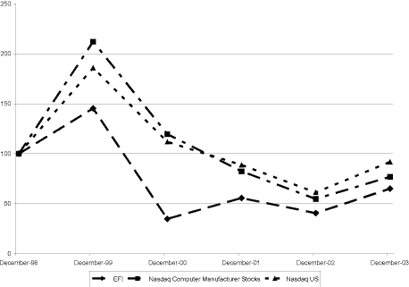 (PERFORMANCE GRAPH)